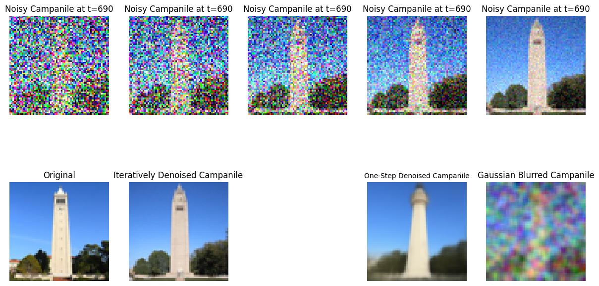 Noisy Campanile at t=90